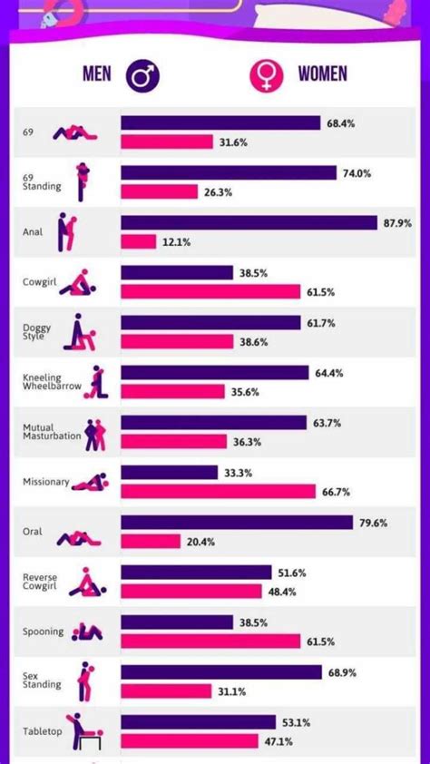 favorite position for women|Scientists identify most effective sex position for female .